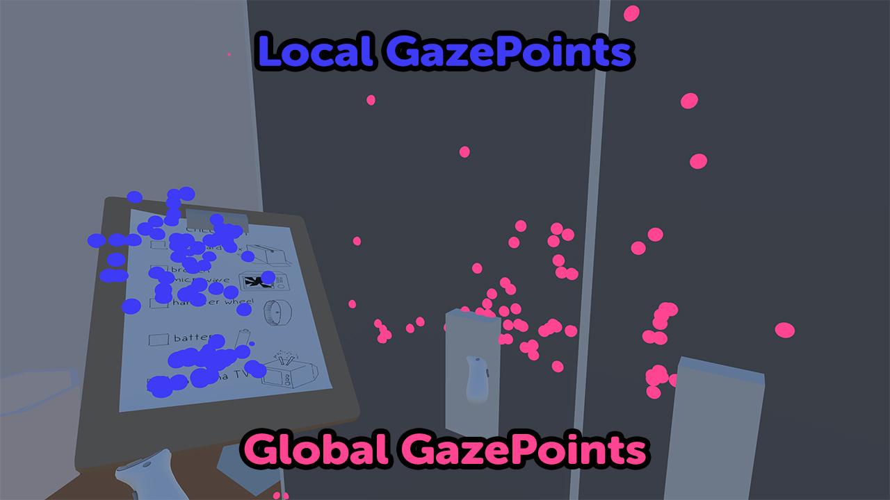 Visual distinction of local and global data points using 2 distinct colors